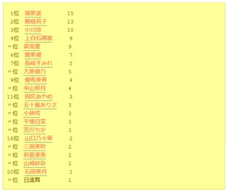 f:id:GYOPI:20131108214535j:plain f:id:GYOPI:20131108214535j:plain