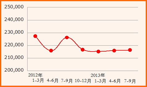 f:id:GYOPI:20131111010602j:plain