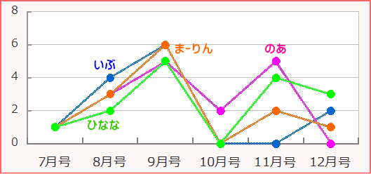 f:id:GYOPI:20131115235345p:plain
