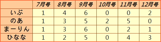f:id:GYOPI:20131115235510j:plain