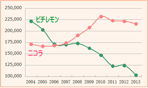 f:id:GYOPI:20131117021109p:plain