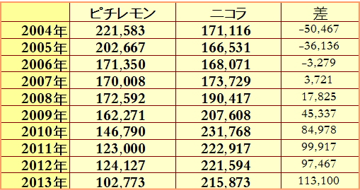 f:id:GYOPI:20131117021138j:plain