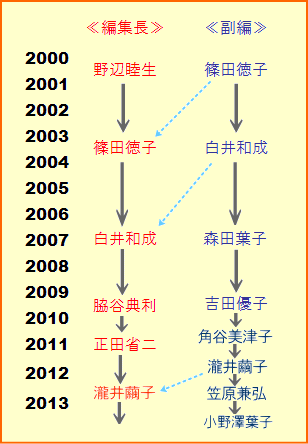 f:id:GYOPI:20131119233903p:plain f:id:GYOPI:20131119233903p:plain