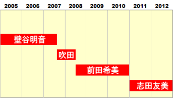 f:id:GYOPI:20140102022808p:plain