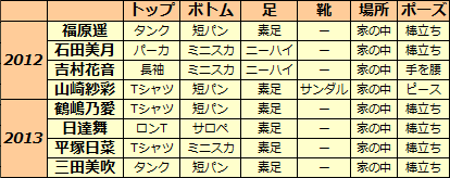f:id:GYOPI:20140207011740p:plain