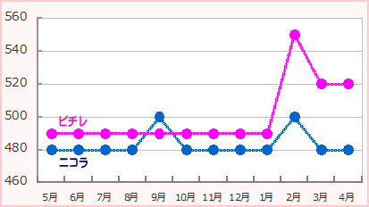 f:id:GYOPI:20140220030123p:plain