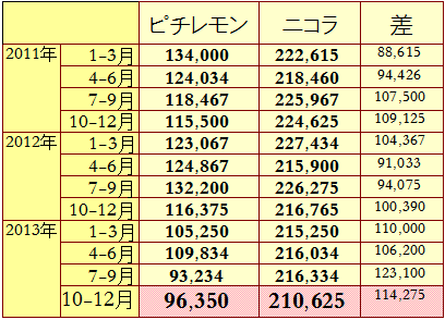 f:id:GYOPI:20140222014307p:plain f:id:GYOPI:20140222014307p:plain