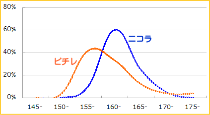 f:id:GYOPI:20140316012034p:plain