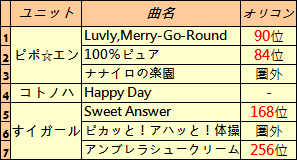 f:id:GYOPI:20140810020655p:plain
