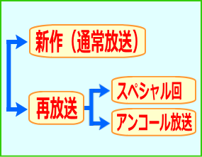 f:id:GYOPI:20140916235906p:plain