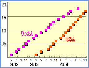 f:id:GYOPI:20141005014358p:plain