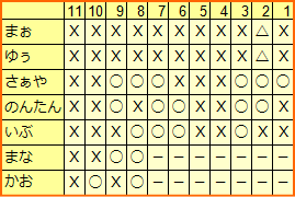 f:id:GYOPI:20141019022431p:plain f:id:GYOPI:20141019022431p:plain