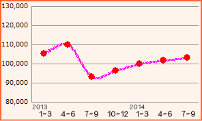 f:id:GYOPI:20141107002920p:plain