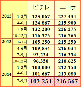 f:id:GYOPI:20141107002937p:plain