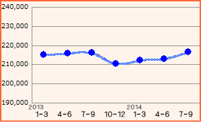 f:id:GYOPI:20141107002955p:plain