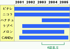 f:id:GYOPI:20150125023712p:plain