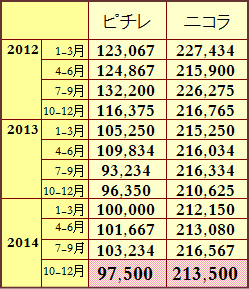 f:id:GYOPI:20150206212629p:plain