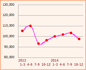 f:id:GYOPI:20150206213801p:plain