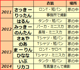 f:id:GYOPI:20150211012800p:plain f:id:GYOPI:20150211012800p:plain