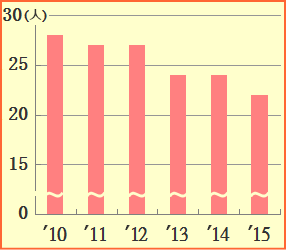f:id:GYOPI:20150222005426p:plain f:id:GYOPI:20150222005426p:plain
