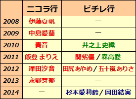 f:id:GYOPI:20150321015640j:plain
