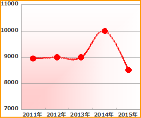 f:id:GYOPI:20150621020332p:plain