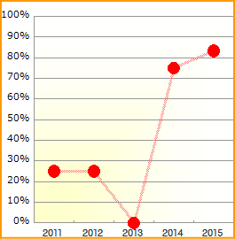 f:id:GYOPI:20150621021828p:plain