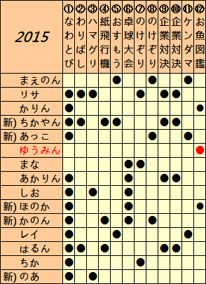 f:id:GYOPI:20150715014917p:plain