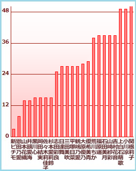 f:id:GYOPI:20150821015040p:plain