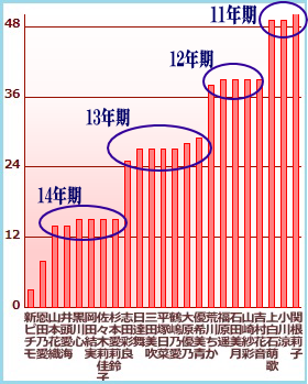 f:id:GYOPI:20150829030430p:plain