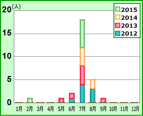 f:id:GYOPI:20150829030654p:plain