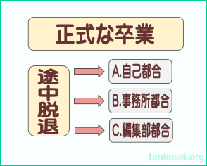 f:id:GYOPI:20151220025449p:plain