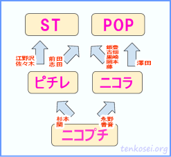 f:id:GYOPI:20160131035139p:plain f:id:GYOPI:20160131035139p:plain