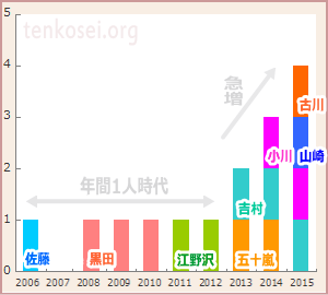 f:id:GYOPI:20160228023333p:plain