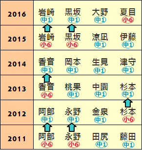f:id:GYOPI:20160626030121p:plain
