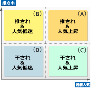 f:id:GYOPI:20161201001558p:plain