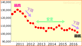 f:id:GYOPI:20170208025132p:plain