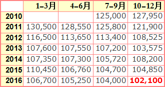 f:id:GYOPI:20170208032449p:plain