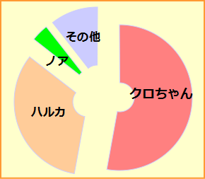 f:id:GYOPI:20170413012641p:plain f:id:GYOPI:20170413012641p:plain