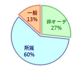 f:id:GYOPI:20170618024805p:plain