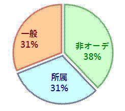 f:id:GYOPI:20170618024834p:plain