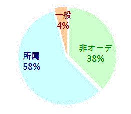 f:id:GYOPI:20170618024851p:plain