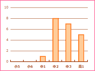 f:id:GYOPI:20171011013430p:plain f:id:GYOPI:20171011013430p:plain