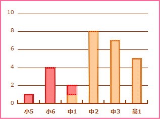 f:id:GYOPI:20171011013443p:plain f:id:GYOPI:20171011013443p:plain