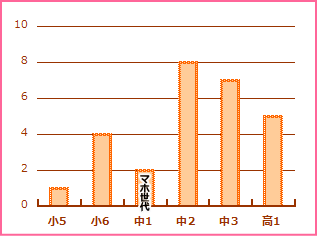 f:id:GYOPI:20171011014550p:plain f:id:GYOPI:20171011014550p:plain