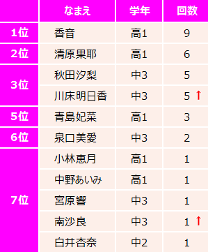ニコラ18年2月号は南沙良ちゃん初表紙 三月の転校生 ニコラ18年2月号は南沙良ちゃん初表紙 三月の転校生