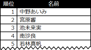 f:id:GYOPI:20180110025912p:plain