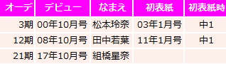 f:id:GYOPI:20180321132906p:plain