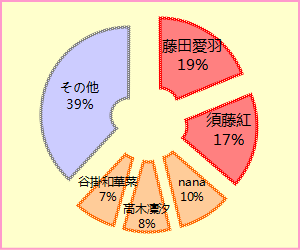 f:id:GYOPI:20180413020957p:plain