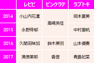 f:id:GYOPI:20180415012508p:plain